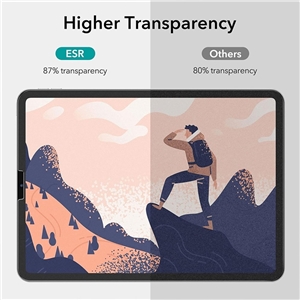 محافظ صفحه نمایش آیپد پرو 12.9 ESR Paper-Feel Screen Protector